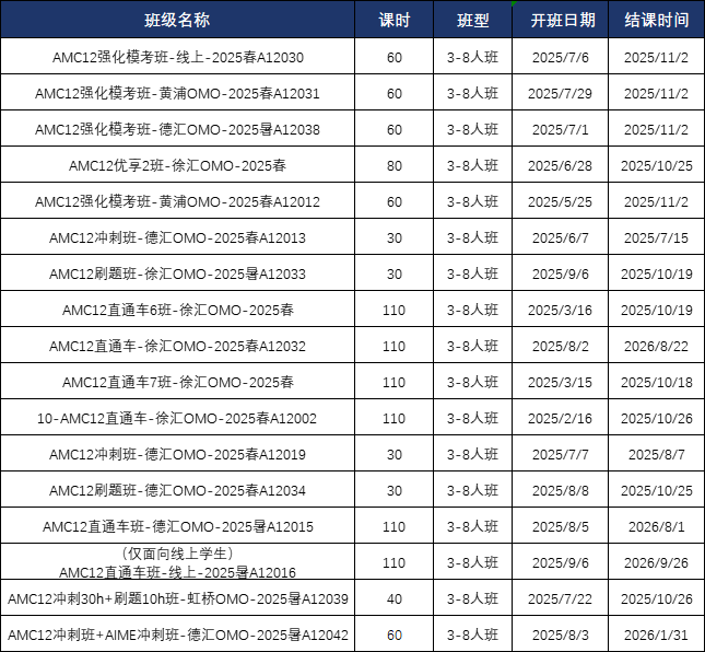 AMC12竞赛难度大揭秘！暑假如何针对性突破？附AMC12培训近期课表