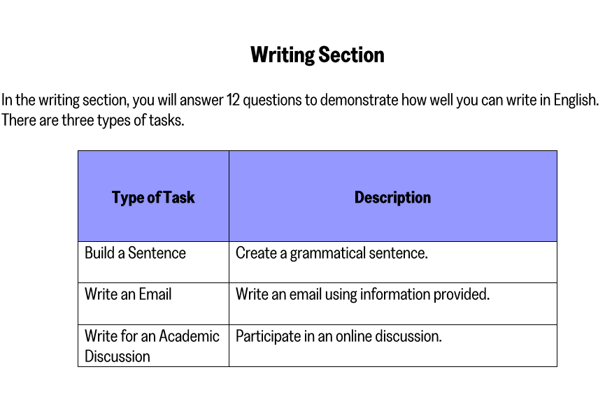 2026托福大变革｜ETS官方样题正式上线！全新考试流程+题型变化深度解析
