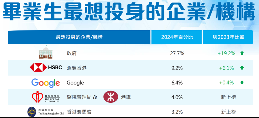 港八大非本地生40%上限取消？中产娃机会又增加了