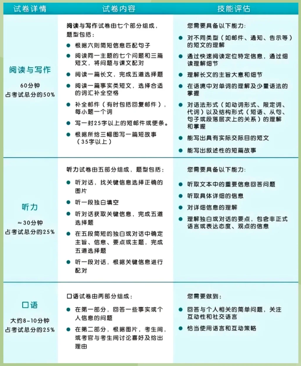 *小学阶段就拿下KET？KET英语考试适合几年级的孩子？附KET暑期辅导班