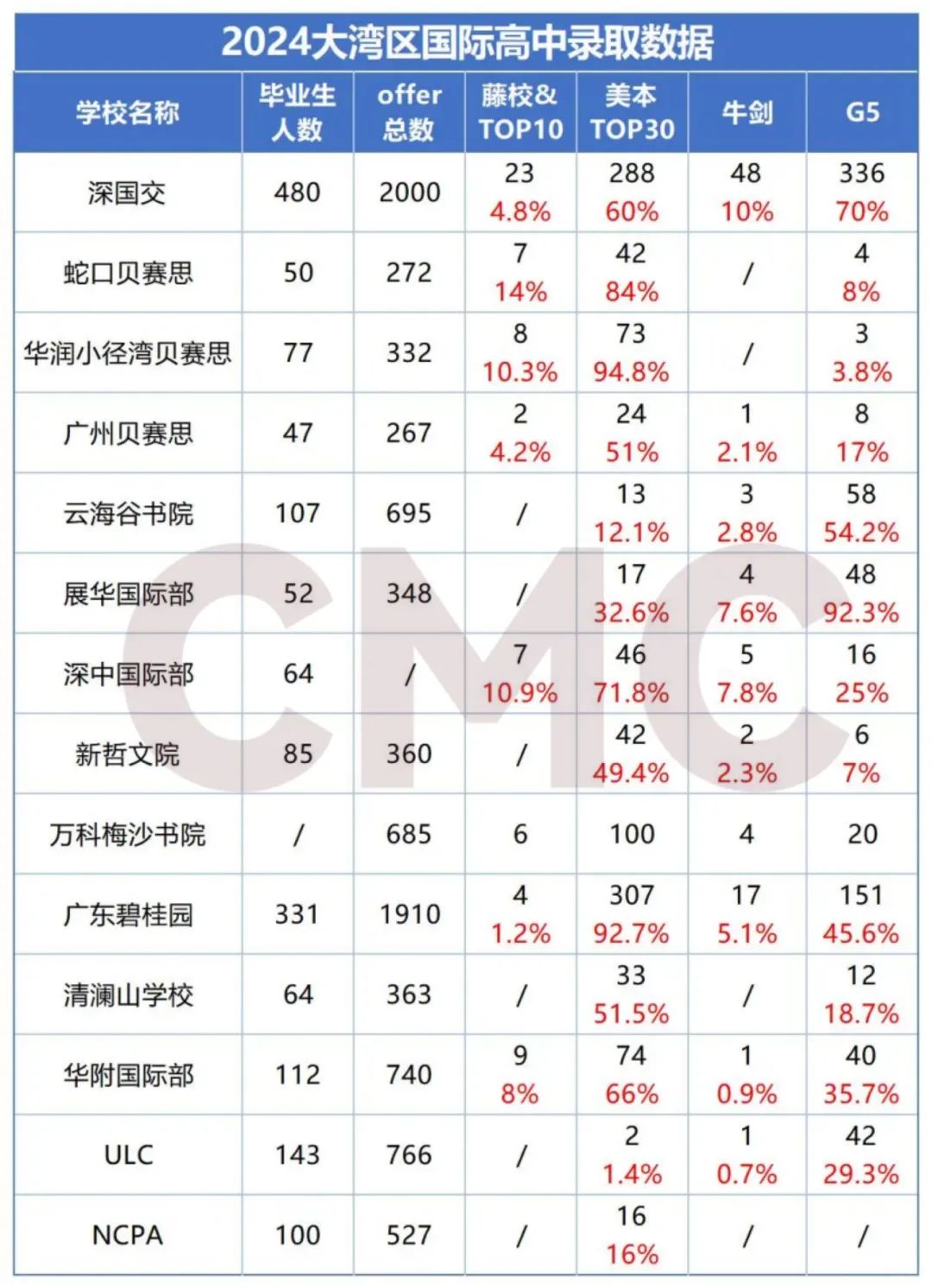 深圳国际学校VS公立学校，如何为孩子挑选最合适的？