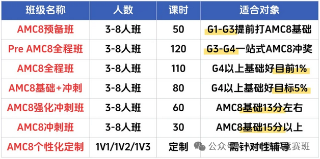 上海小学生为何都在卷AMC8？AMC8适合几年级学生？考多少分才有用？