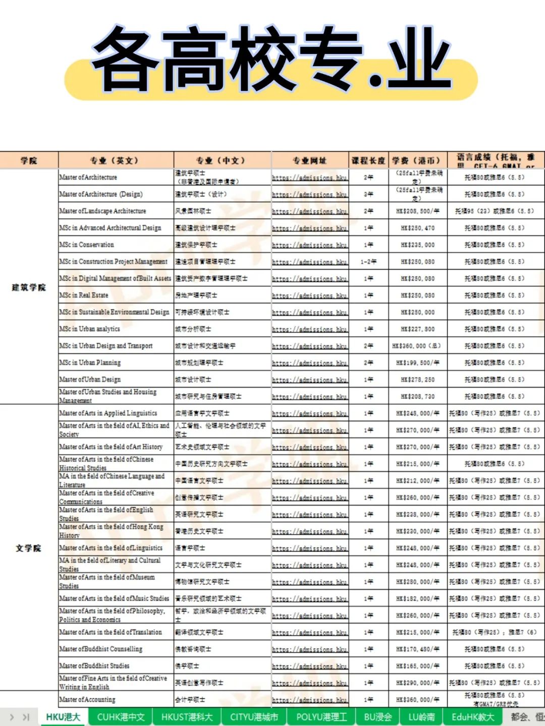 留学生如何自己DIY选校定位？