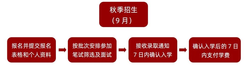 招生简章 丨 2025年首都经济贸易大学国际本科招生简章合集！