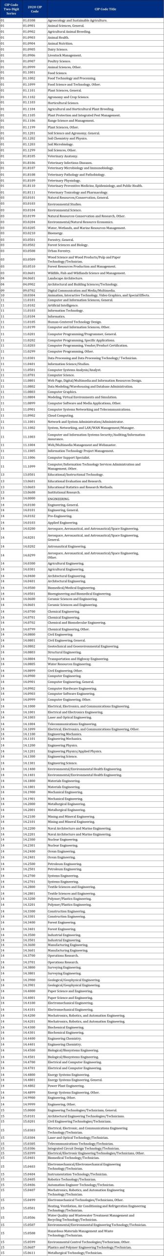 申请友好&前景极佳的高性价比的STEM专业盘点！附:DHS官方STEM项目汇总表(全)