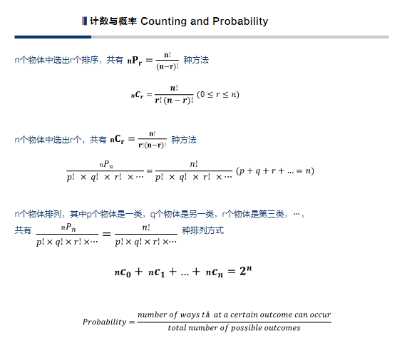 AMC8数学竞赛核心知识点全梳理，备考必备指南！附AMC8近10年真题~