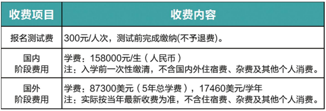 2025马来西亚林肯大学学院口腔医学国际本科1+5医学定向项目