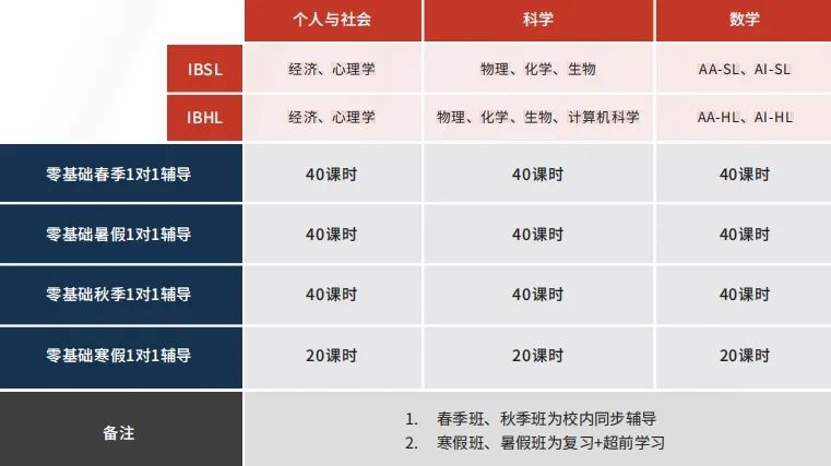 2025 年IB大考分数放榜！全球高校申请对于IB成绩的要求你知道吗？
