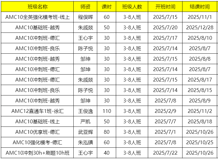 AMC10竞赛备考时间规划详细版攻略 AMC10培训课程暑假班冲奖真的香