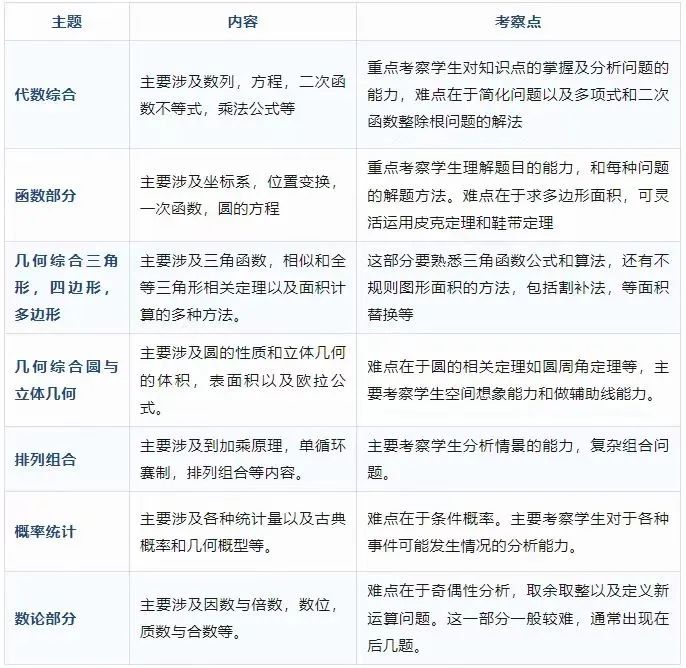 不同体系怎么备考AMC10竞赛？参加2025年AMC10竞赛必看！