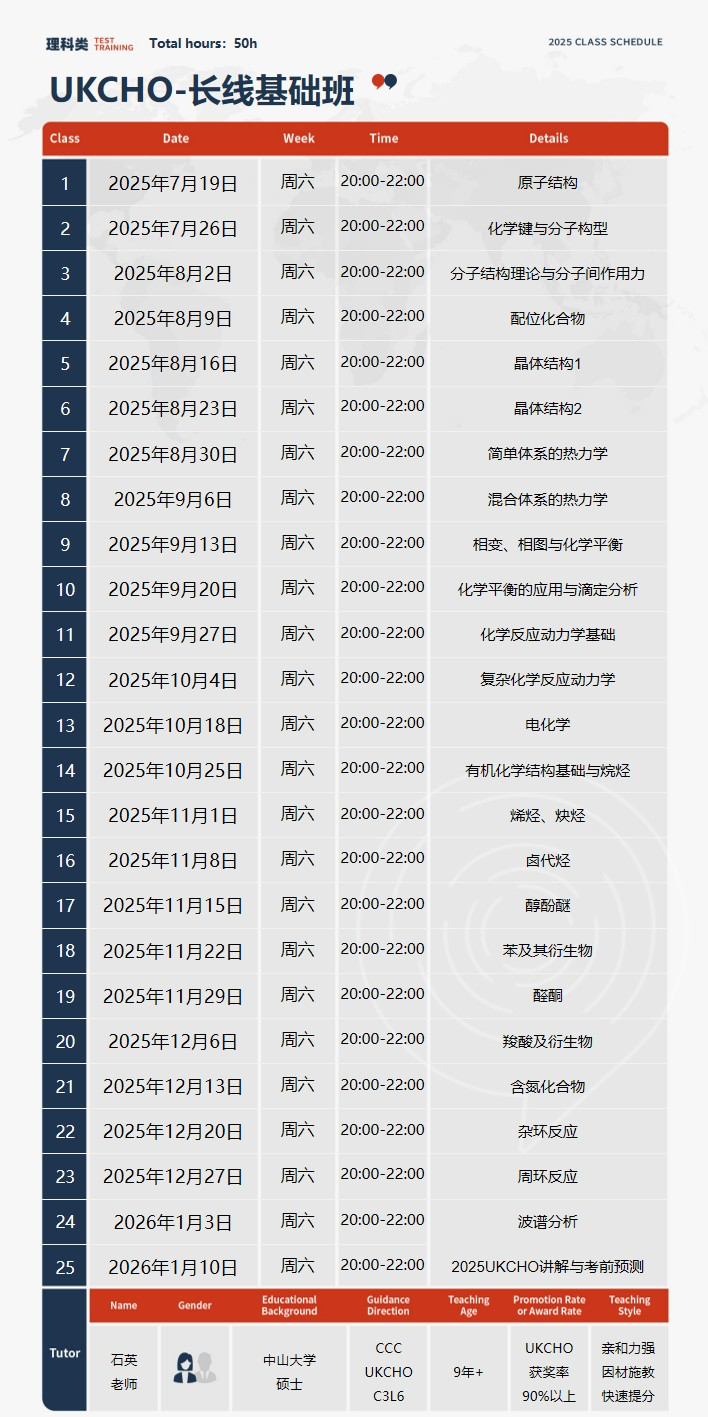UKChO竞赛难度如何？2025年UKChO分数线是多少？附UKChO培训课程