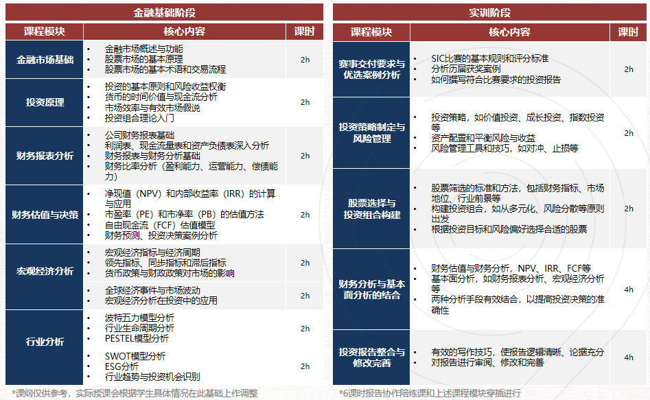 SIC/沃顿商赛辅导组队！附AP/IB/Alevel不同课程体系的不同备赛方法