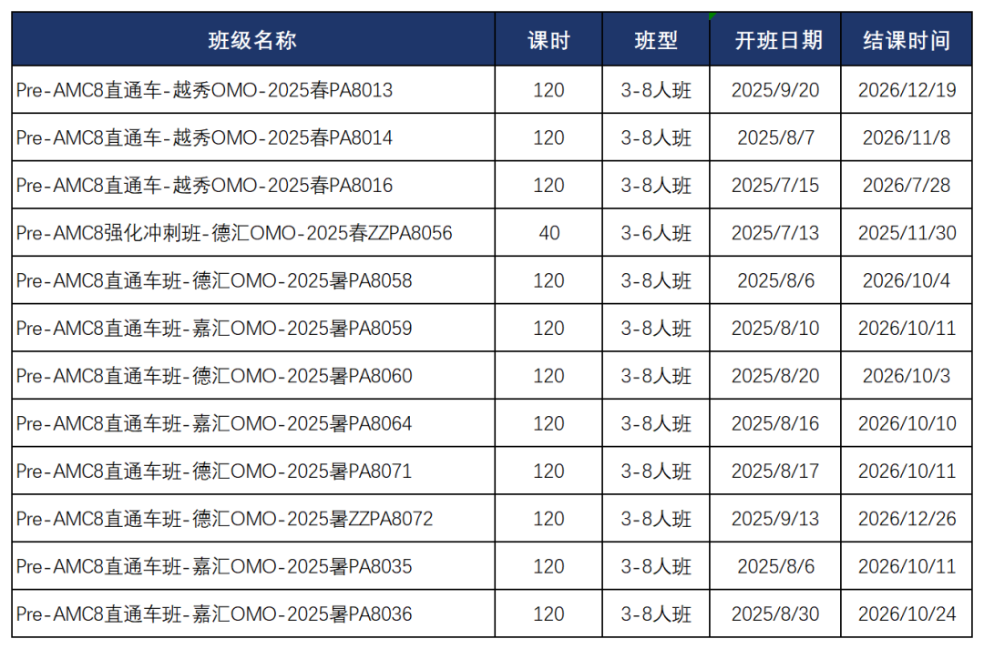 PreAMC8培训课程 | 60节课拿下AMC8证书，全国30+线下校区课表已出