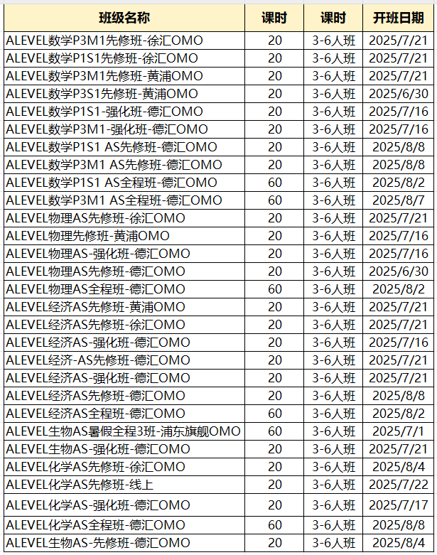 Alevel如何选课才能在申请中有优势？alevel最佳科目组合有哪些？附alevel课程