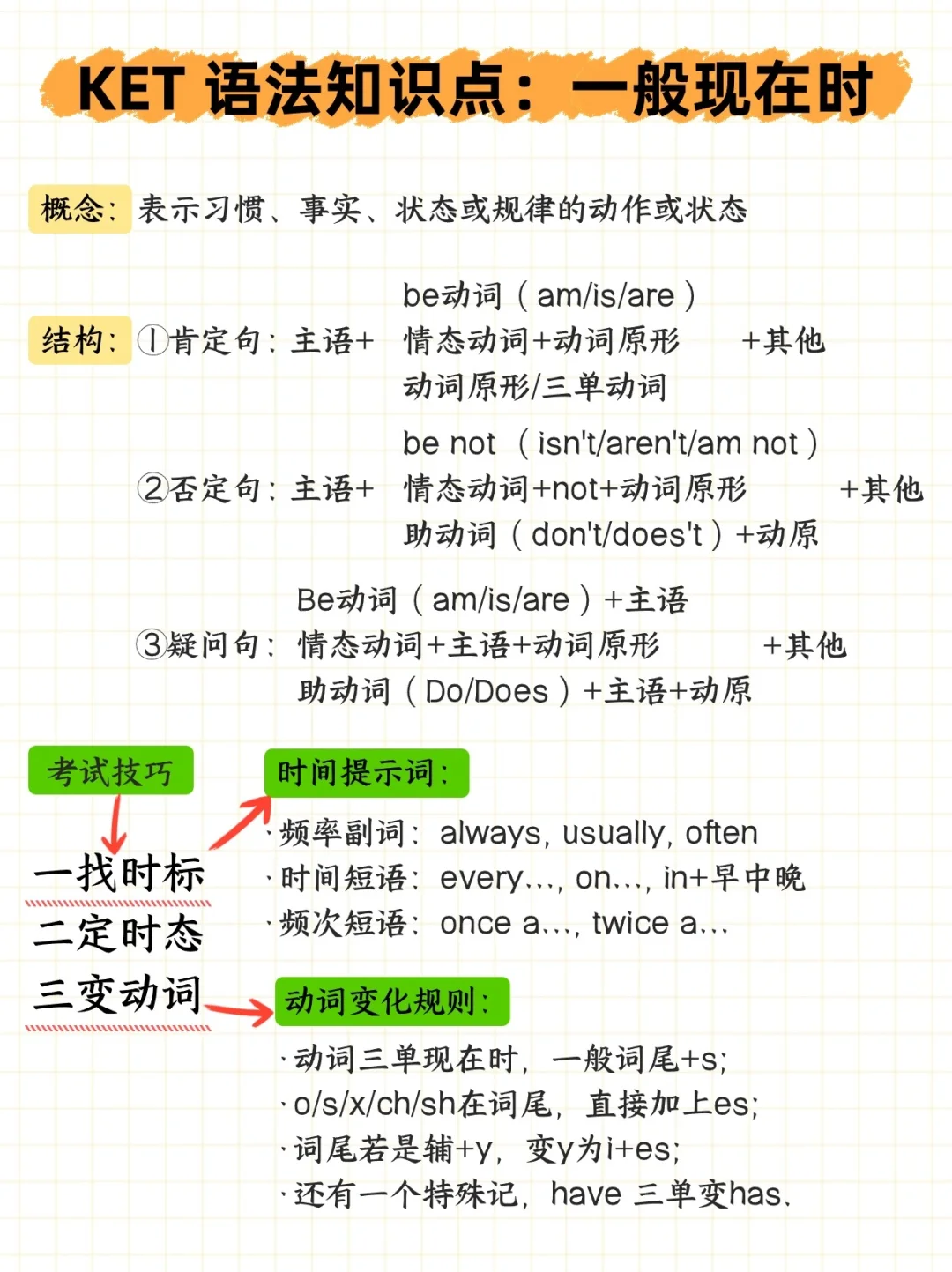 KET考试语法汇总：55个语法考点，每个都是得分点！