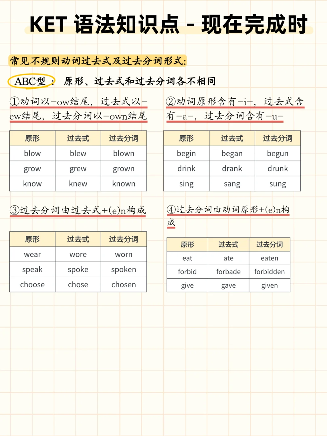 KET考试语法汇总：55个语法考点，每个都是得分点！