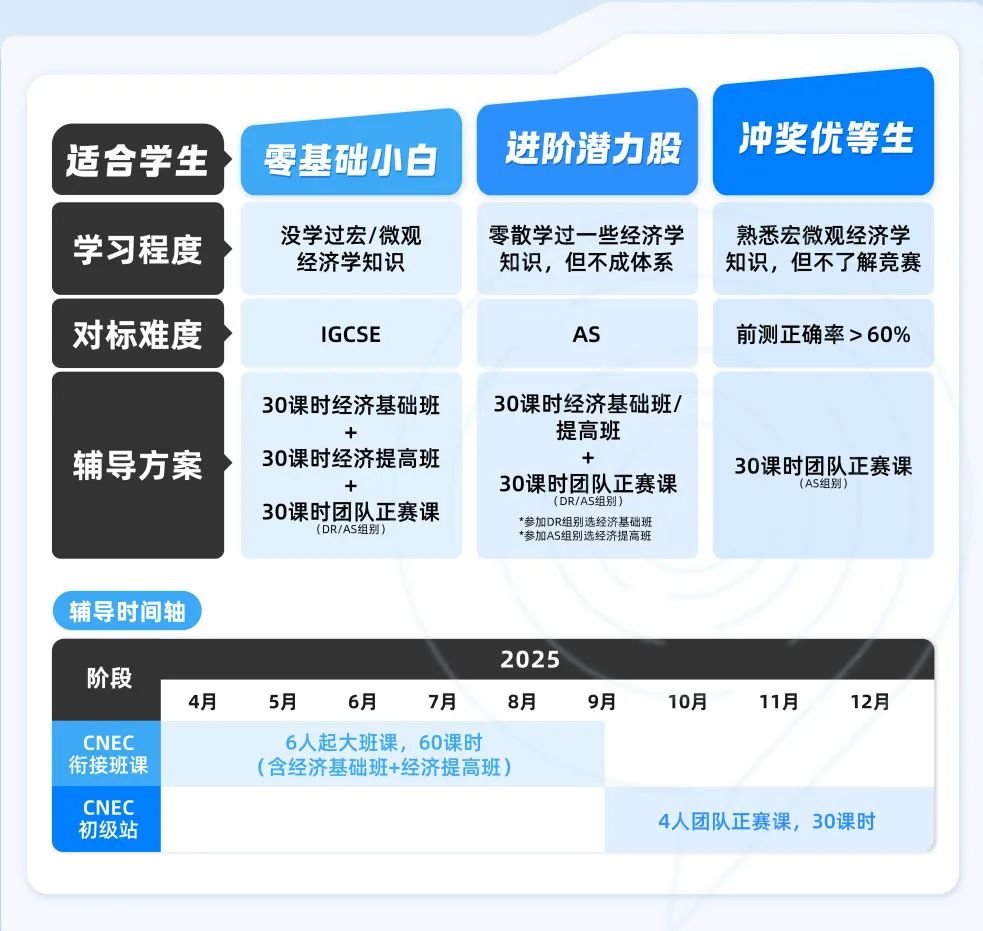 26新赛季NEC商赛备考指南来啦~G7-G11国际生再也不愁了！