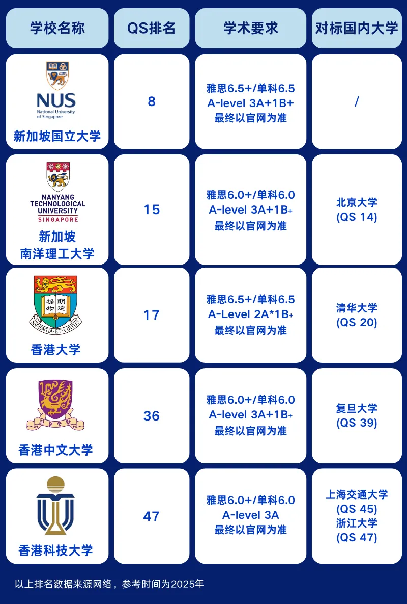 上海新加坡高中｜上海双威公学上海学校新加坡留学项目2025年招生简章！