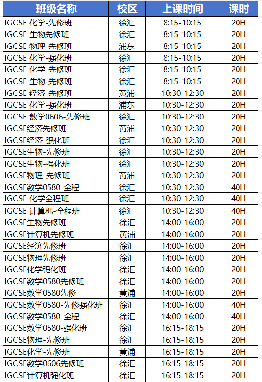IGCSE/IB/Alevel数学都学习哪些内容？一文详解，附IGCSE/IB/Alevel课程培训