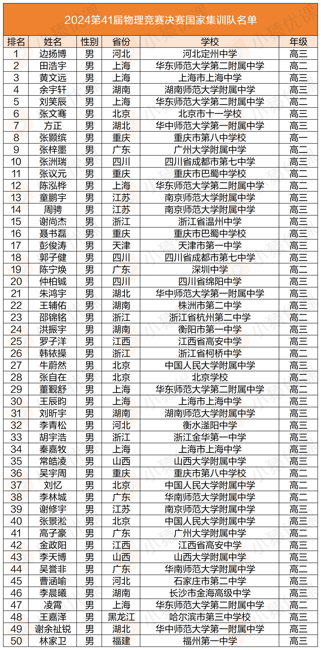 学物理竞赛对升学有什么用？7条高考外的名校升学路径
