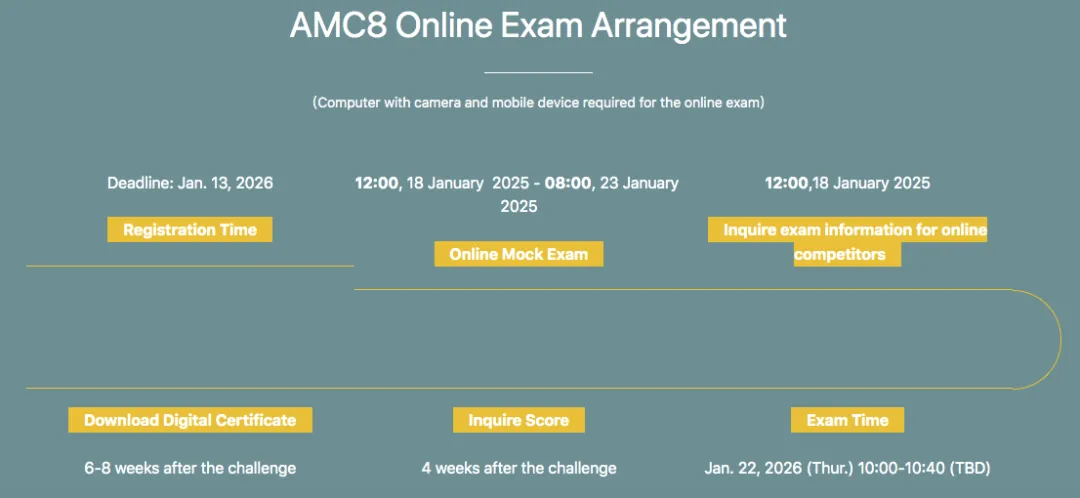 数学成绩断崖下滑？不同体系的学生，如何借AMC8“反超”？