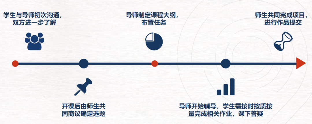 高中生也能参加的Kaggle竞赛是什么？账号注册/下半年课题推荐/四大类型难度