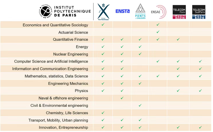 2026申请季必看！QS全球第46！IP Paris工程师项目新变化！巴黎综合理工X单独申请、新增春季申请...