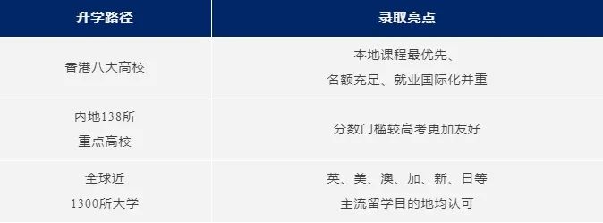 为什么越来越多家庭选择中考后转轨DSE?！机构DSE暑期培训课程火热招生中~