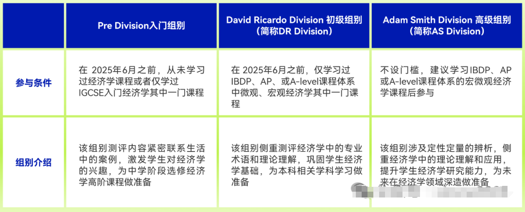 90%爬藤生都会选择NEC全美经济挑战赛！附NEC商赛课程培训！