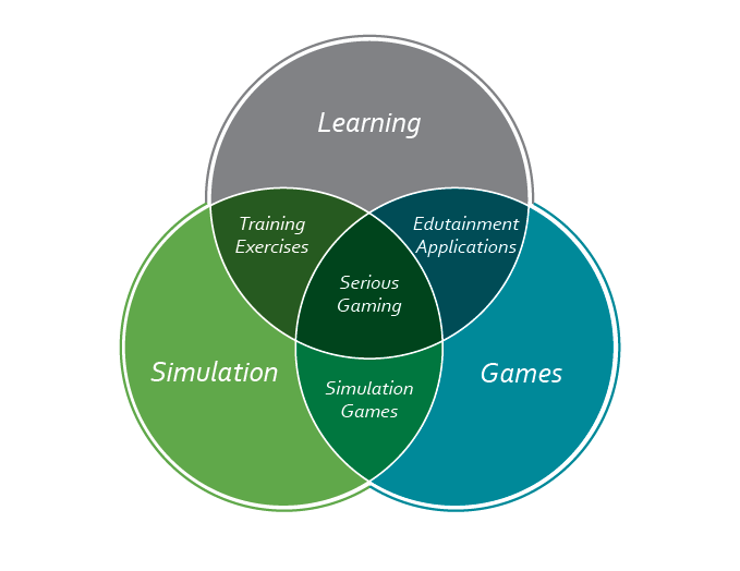 瑞典舍夫德大学： 严肃游戏 Serious Game到底学啥？