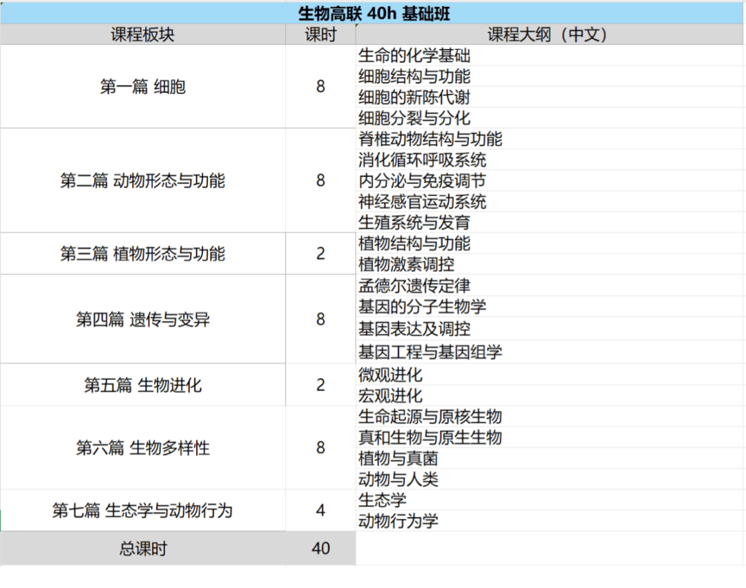 强基计划怎么加分？白名单赛事——全国中学生生物学联赛来啦