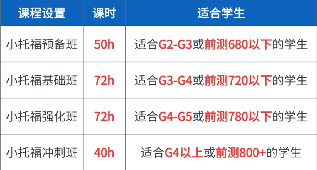 【魔都家长必读】上海小托福考试基础班/同步班/冲刺班培训看这里~