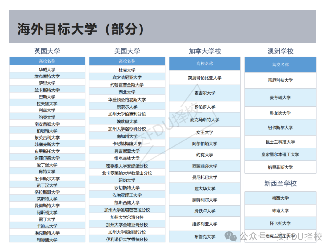 东华大学国际本科2+2/3+1项目！专业选择-设计/人工智能/计算机/工程专业等