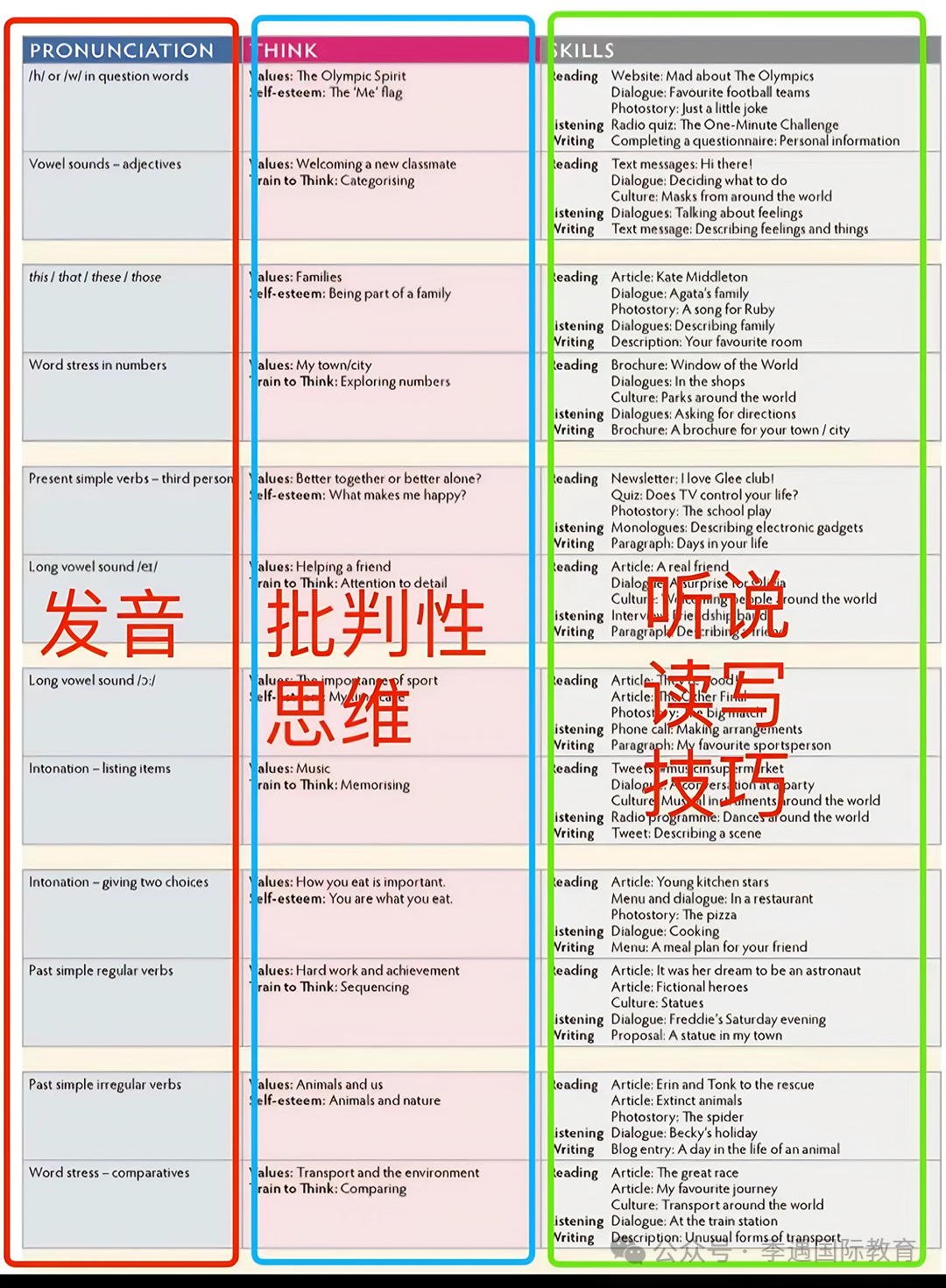 THiNK教材为什么被家长选择？进可攻雅思，退可守中高考？