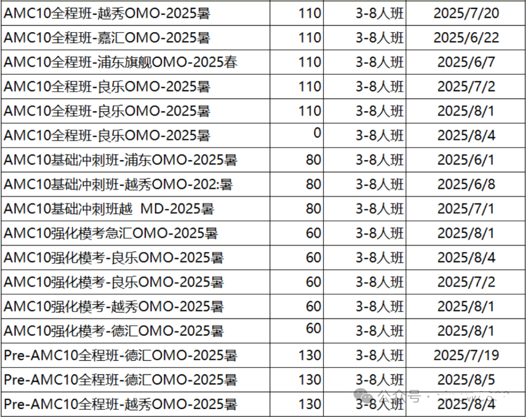 AMC10/12冲刺课程时间安排新鲜出炉！加入机构一起冲刺前1%