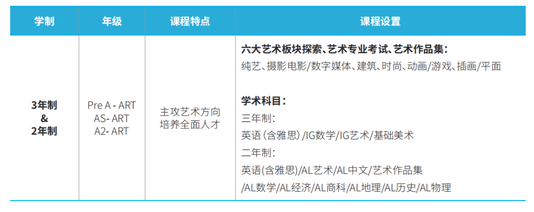 上海A-Level热门国际学校选课要求曝光！暑期该怎么衔接国际课程？