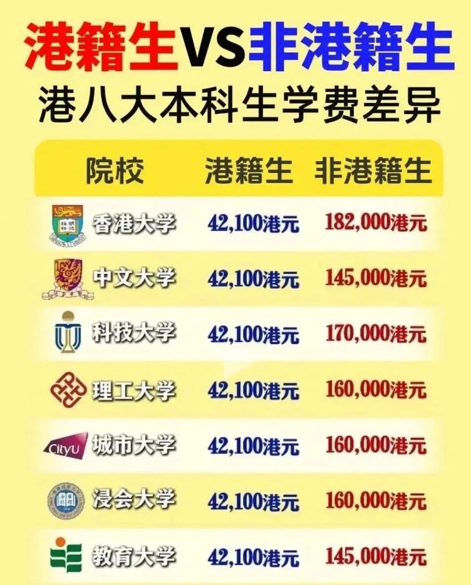 香港IB状元数碾压！为什么香港每年IB能出那么多状元？满分香港IB课程培训来啦！