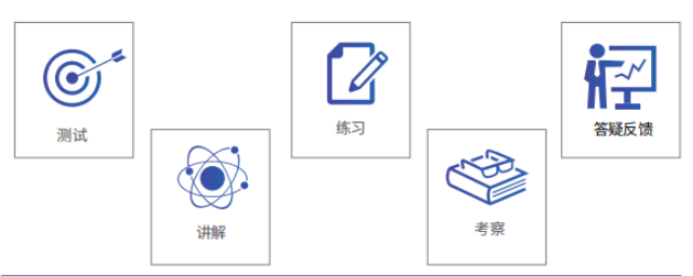 国际生必看！AMC12数学竞赛知识点有什么？附AMC12培训课程大纲