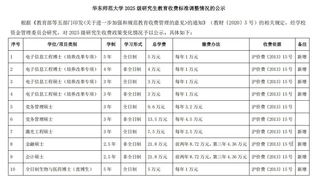 考研党天塌了！2年制硕士学制延长，读研成本激增！