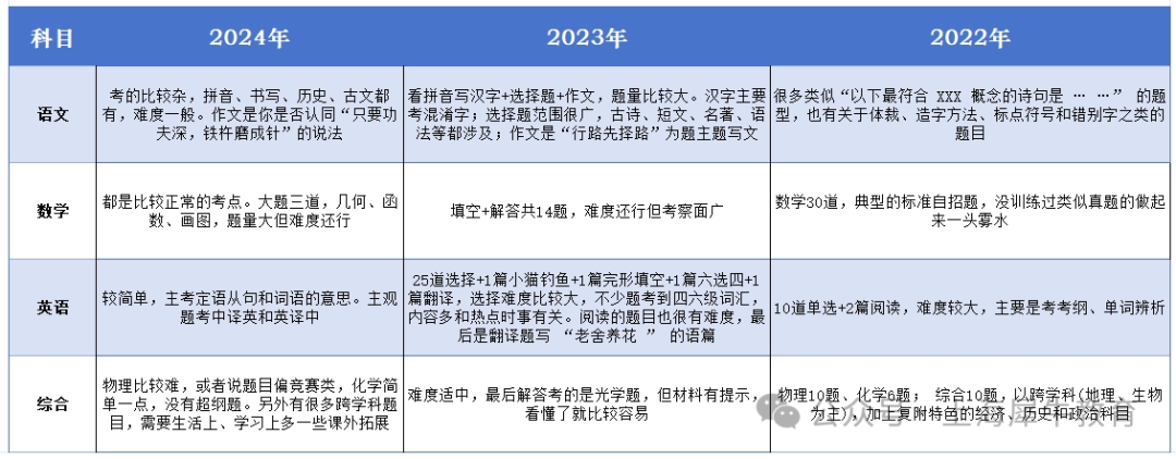 上海“四校”中考分数线出炉！“四校八大”最全介绍！