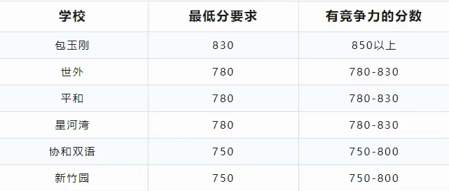 AMC8数学竞赛对小升初有什么作用？AMC8竞赛规则/考察内容一篇带你了解