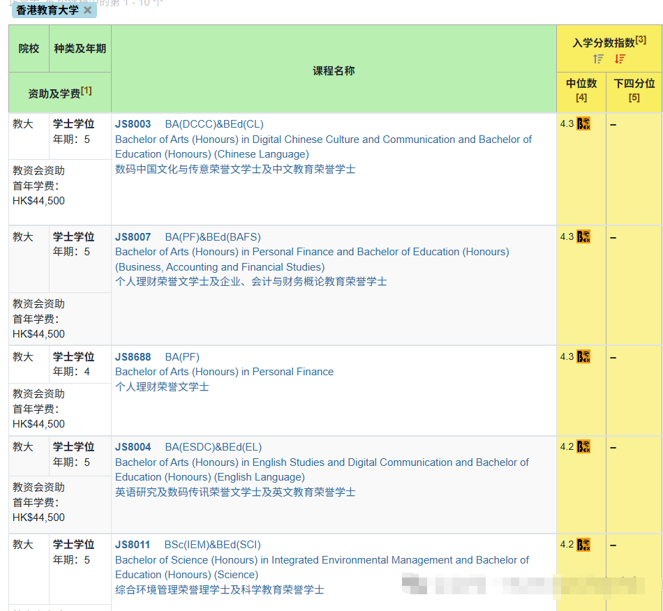 DSE考生放弃港大上东华学院？怎么想的？