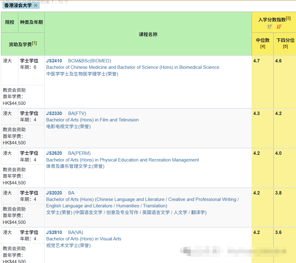 DSE考生放弃港大上东华学院？怎么想的？