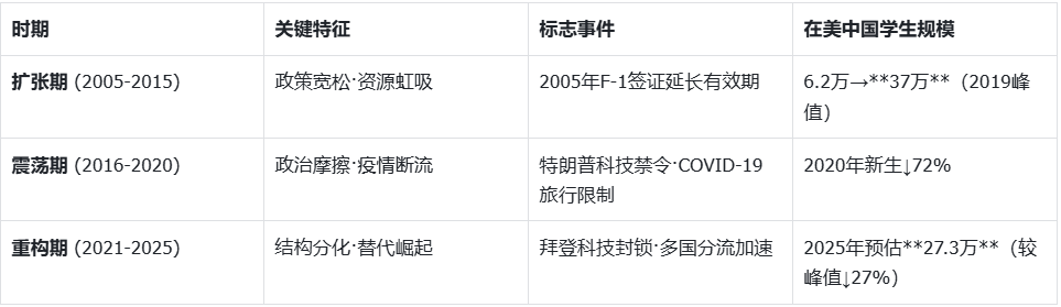 哈佛哥大又“滑跪”特朗普政府...“多样性”文书要求已被删除！
