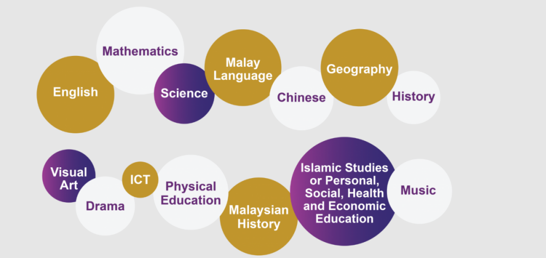亚洲国际学校择校展系列｜马来西亚国际学校盘点