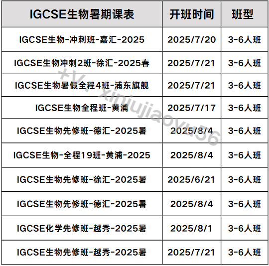 IGCSE生物暑期课程！提前梳理IGCSE生物知识点！