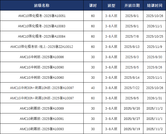 2025年AMC10报名开启！全流程详解+暑期冲刺/封闭培训报名中