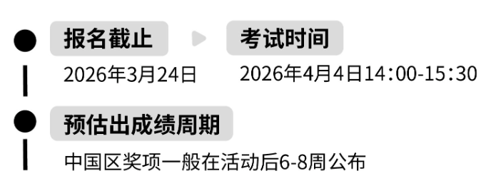 生物、医学类专业海外本科留学，建议9-12年级参赛USABO/BBO，附国际生物竞赛培训长线辅导