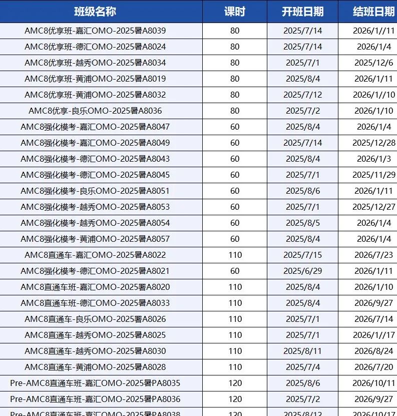 2025年AMC8数学竞赛分数线解析：名校升学规划大盘点！机构AMC8暑期培训助你冲刺前1%！
