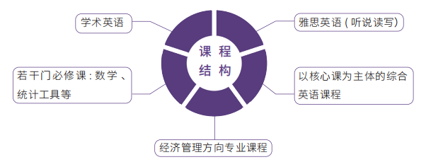 北京外国语大学2025年1+3、2+2留学项目招生简章